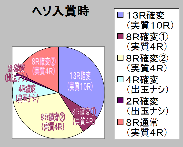 潜伏確変は拾えるか パスログ パチ スロのつぶやきブログ